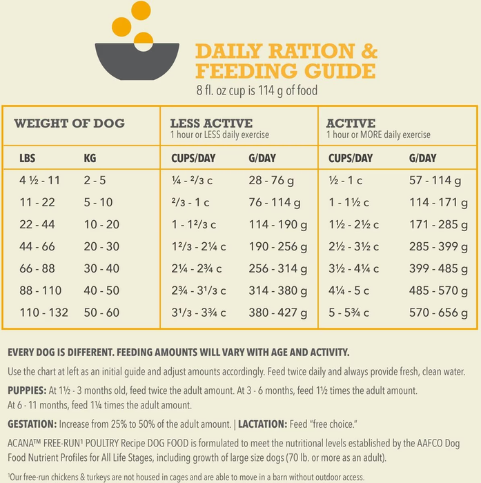 Acana 60% Grain Free Dog Dry Food Free-Run Poultry