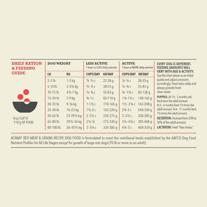 Acana 60% Wholesome Grains Dog Dry Food Red Meat