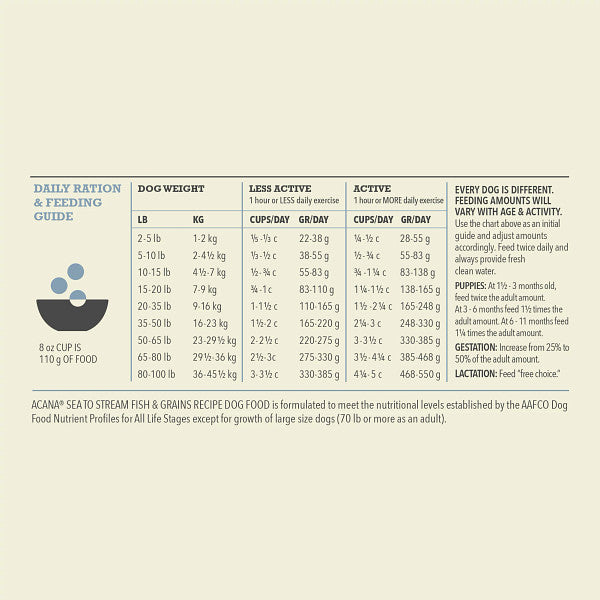 Acana 60% Wholesome Grains Dog Dry Food Sea to Stream Fish