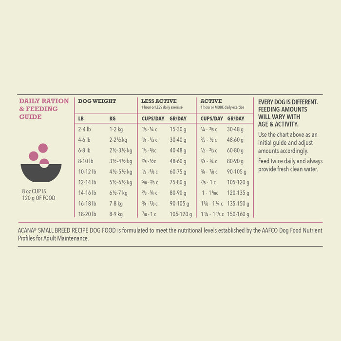 Acana 60% Wholesome Grains Dog Dry Food Small Breed Recipe