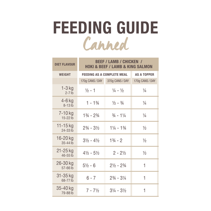 K9 Natural Grain Free Dog Can Food Beef