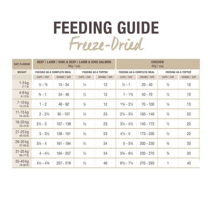 K9 Natural Dog Freeze Dried Food Hoki & Beef Feast