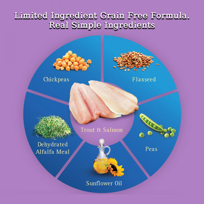 Zignature Grain Free Dog Dry Food Limited Ingredient Trout & Salmon