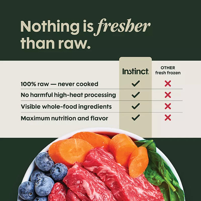 FreshRaw Meals