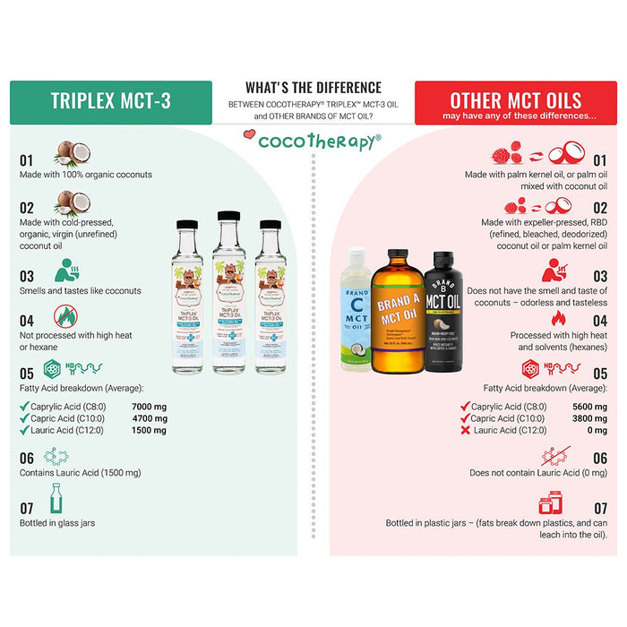 Coco Therapy TriPlex MCT-3 Oil